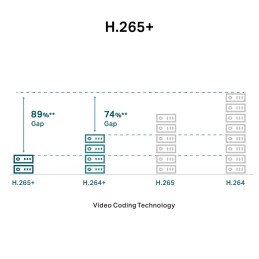 VIGI C240(2.8MM)