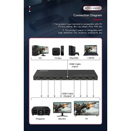 MC-HDMISPLITTER0108-4K