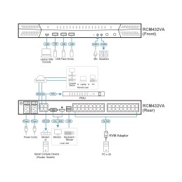 RCM432VA